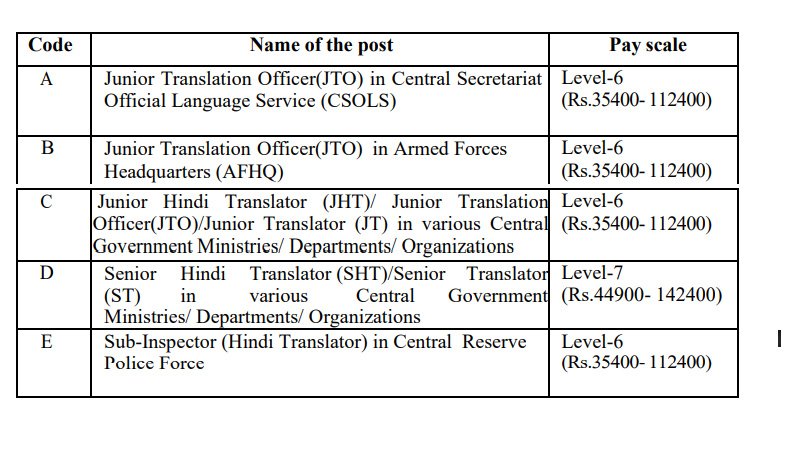 SSC JHT Recruitment 2025