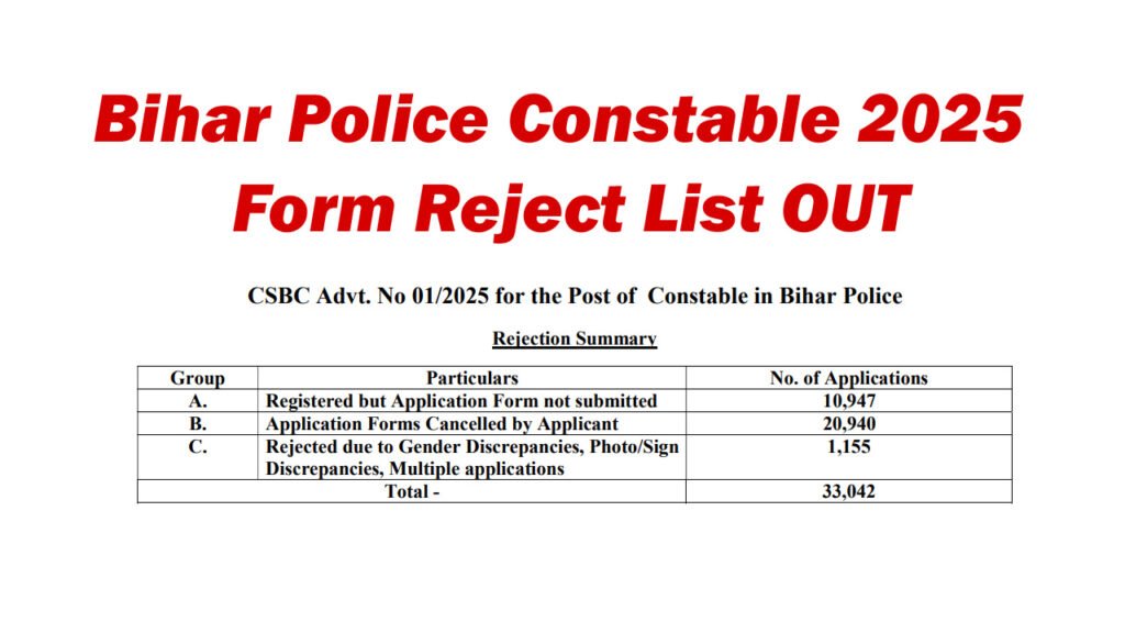 bihar police constable form Reject list 2025