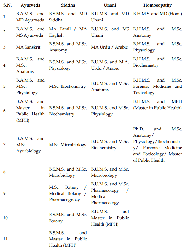 NTA NTET Online Form 2025